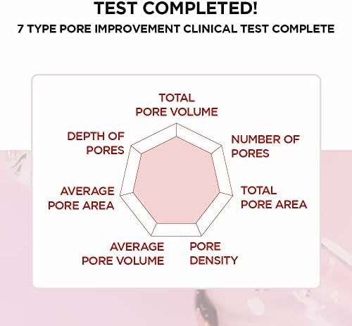 Poremizing Clear Toner