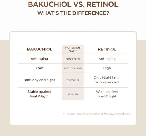 Probio-Cica Bakuchiol Eye Cream